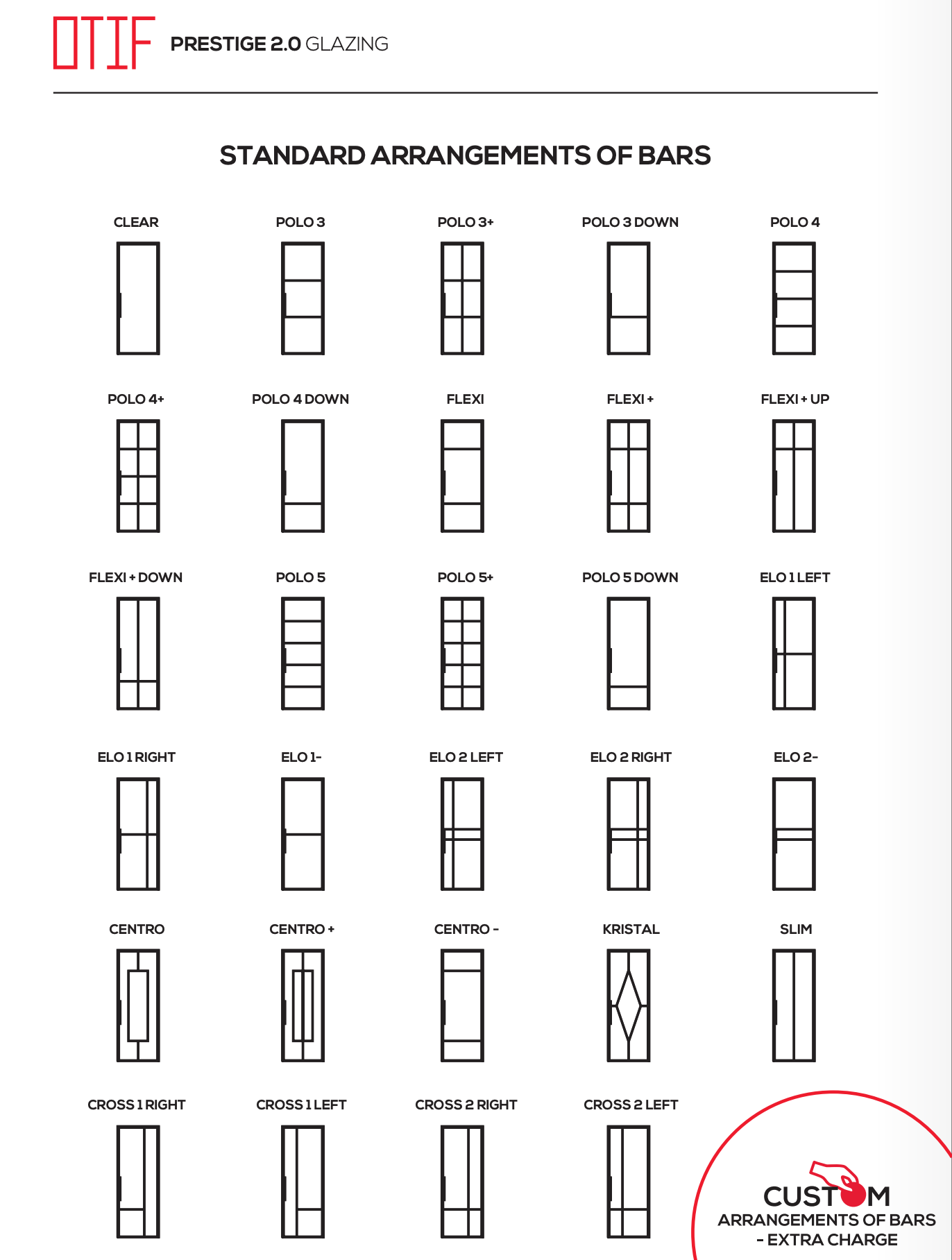 Otf Standard Configuration of Bars